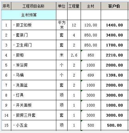 装修100平方价目表图片